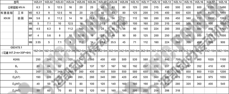 WZL卷筒聯(lián)軸器參數(shù)表.jpg