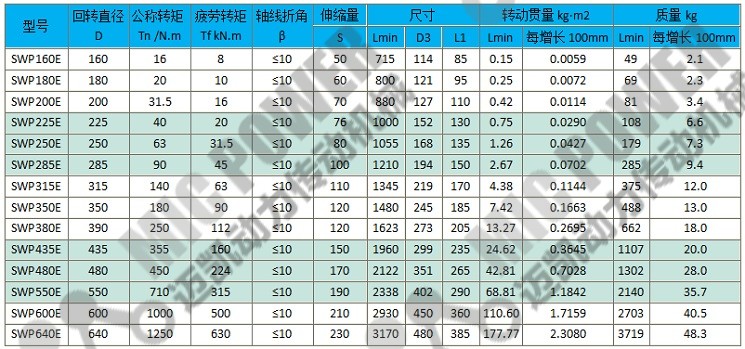 SWP-E型(有伸縮法蘭長型)十字軸式萬向聯(lián)軸器參數(shù)表.jpg